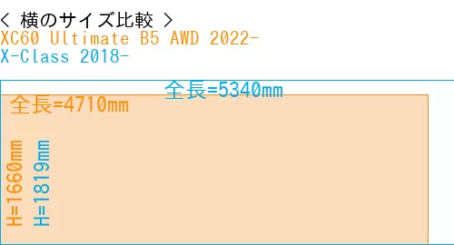 #XC60 Ultimate B5 AWD 2022- + X-Class 2018-